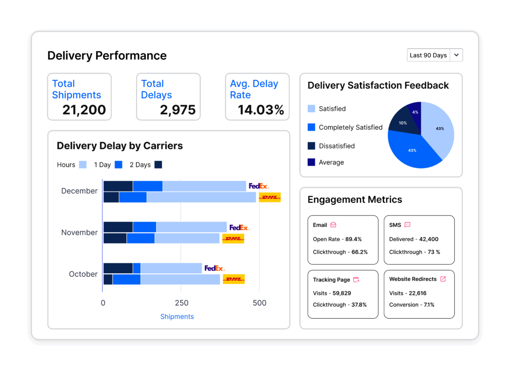DEM Analytics Dashboard