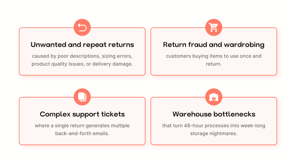 What's Really Driving Your Return Costs