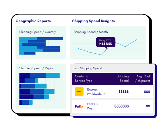 ACTIONABLE DATA AND INSIGHTS
