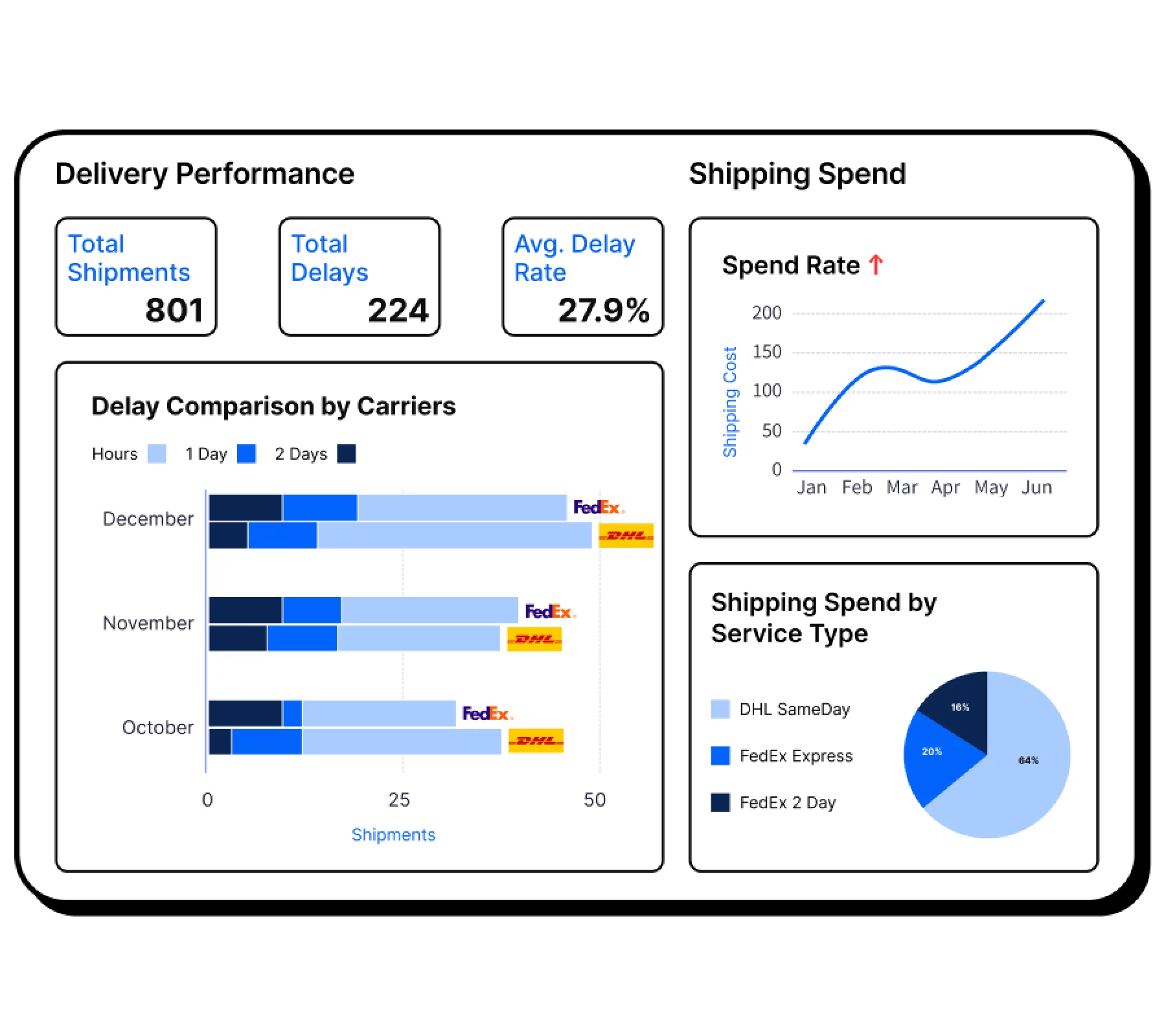 Performance Analytics Performance Analytics
