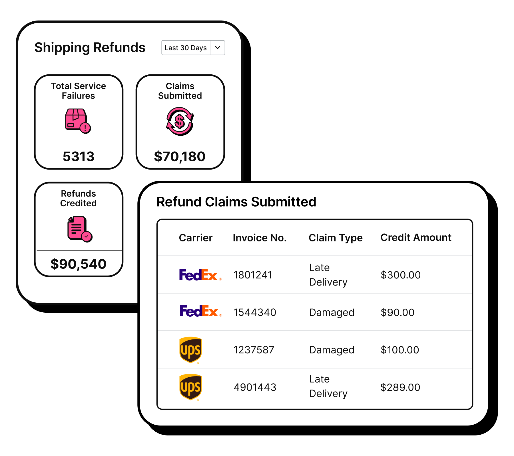 Automated Refund Claims