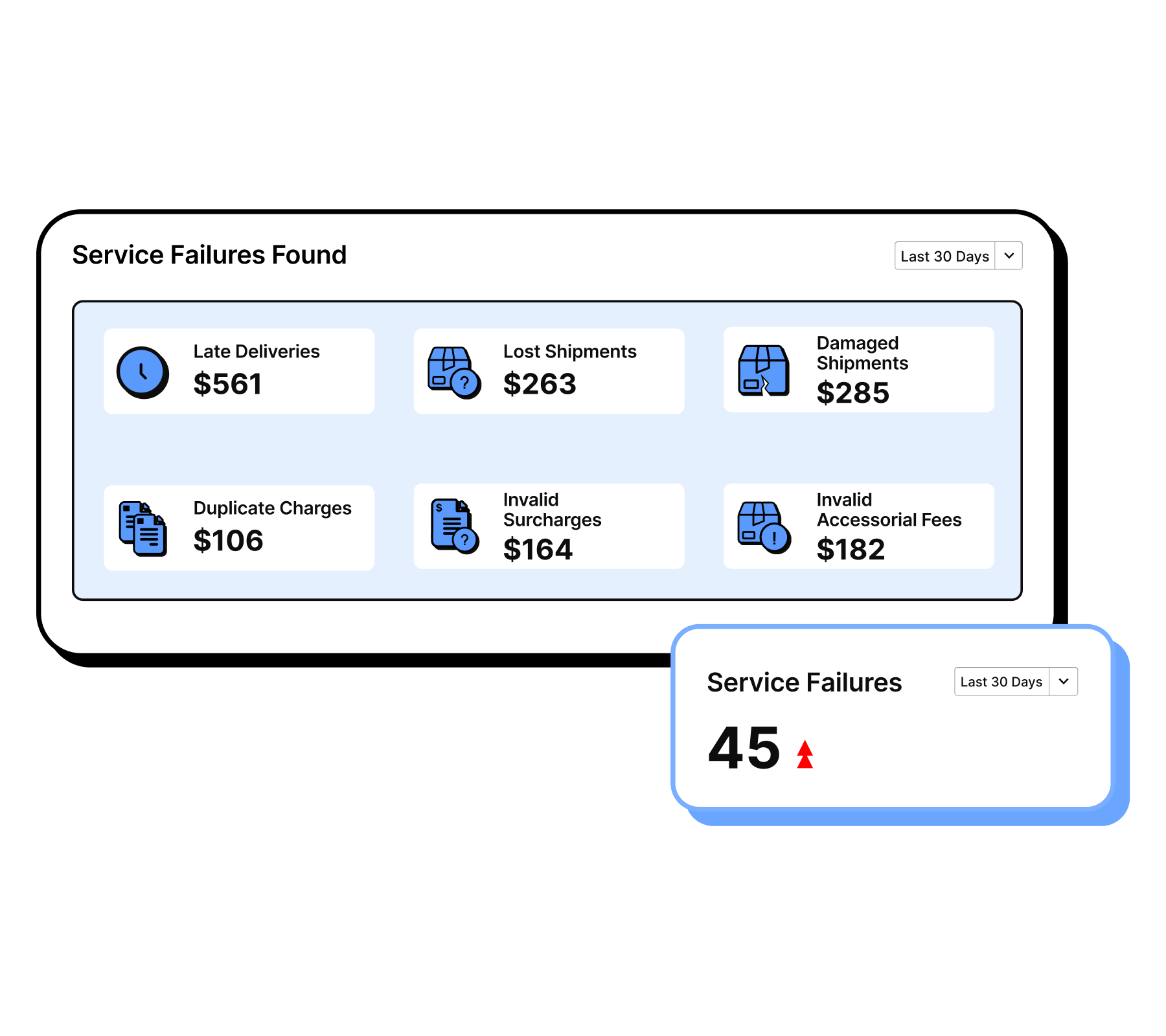 Automated Shipping Invoice Audit