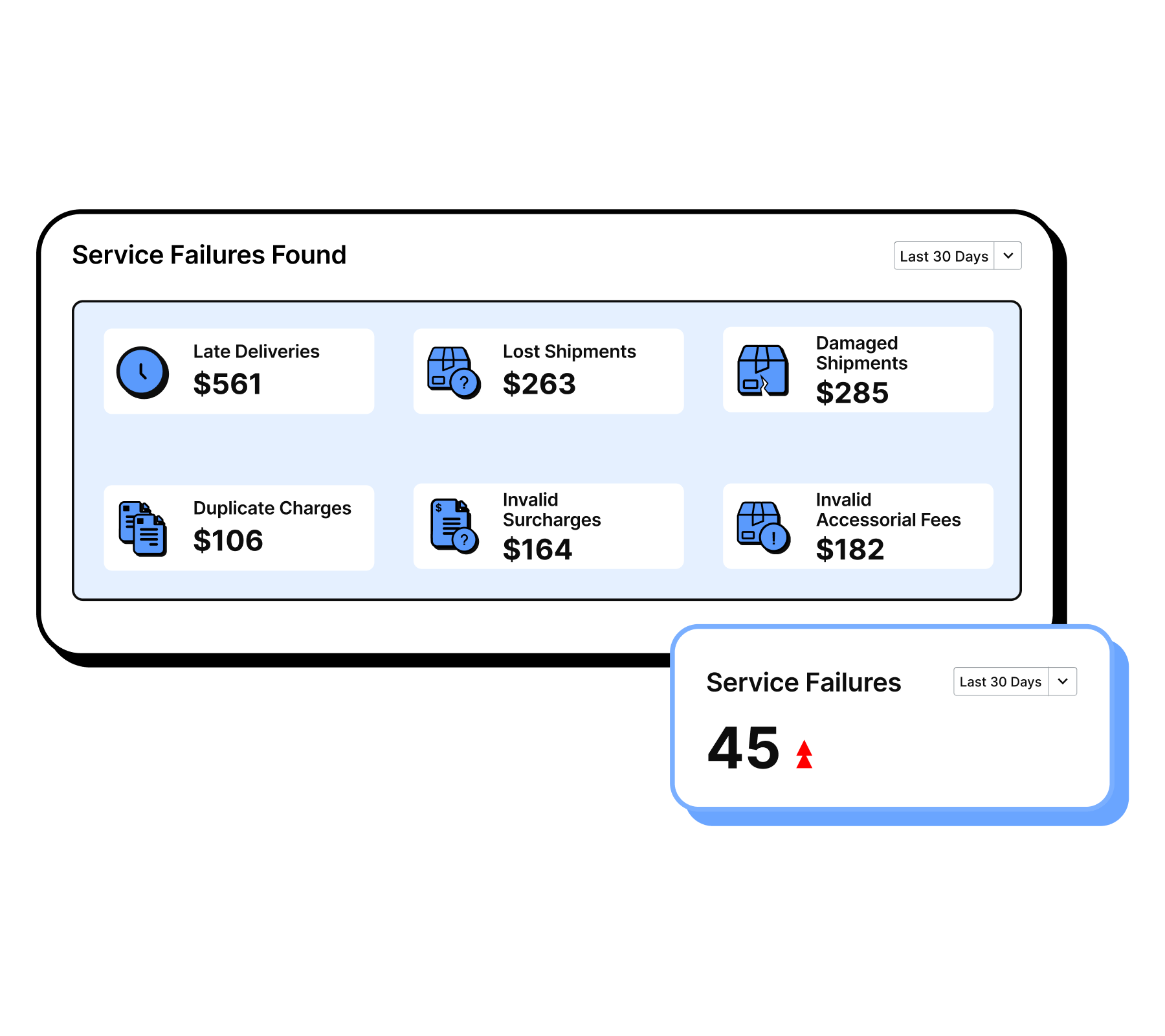 Automated Shipping Invoice Audit