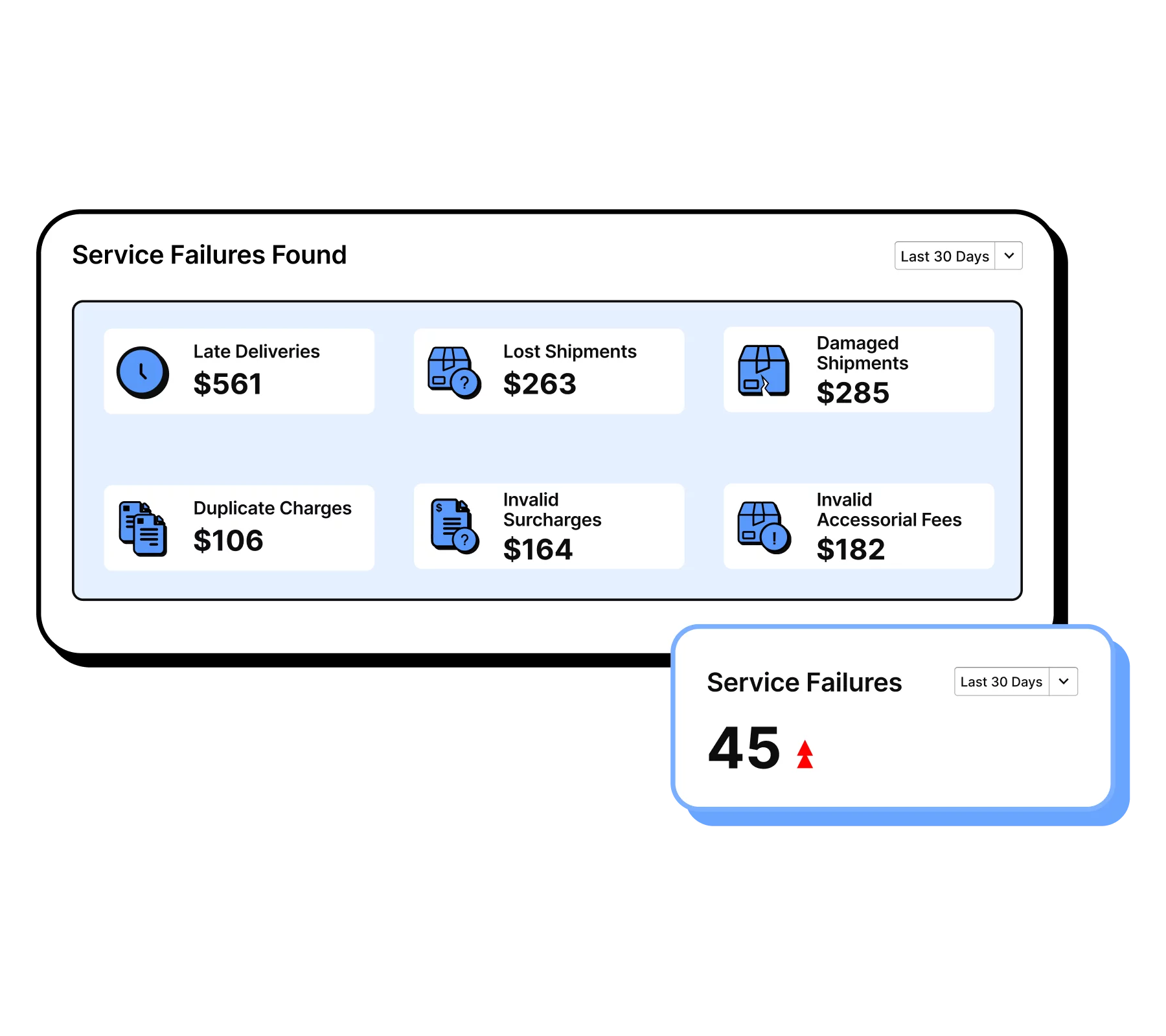 Automated Shipping Invoice Audit Automated Shipping Invoice Audit