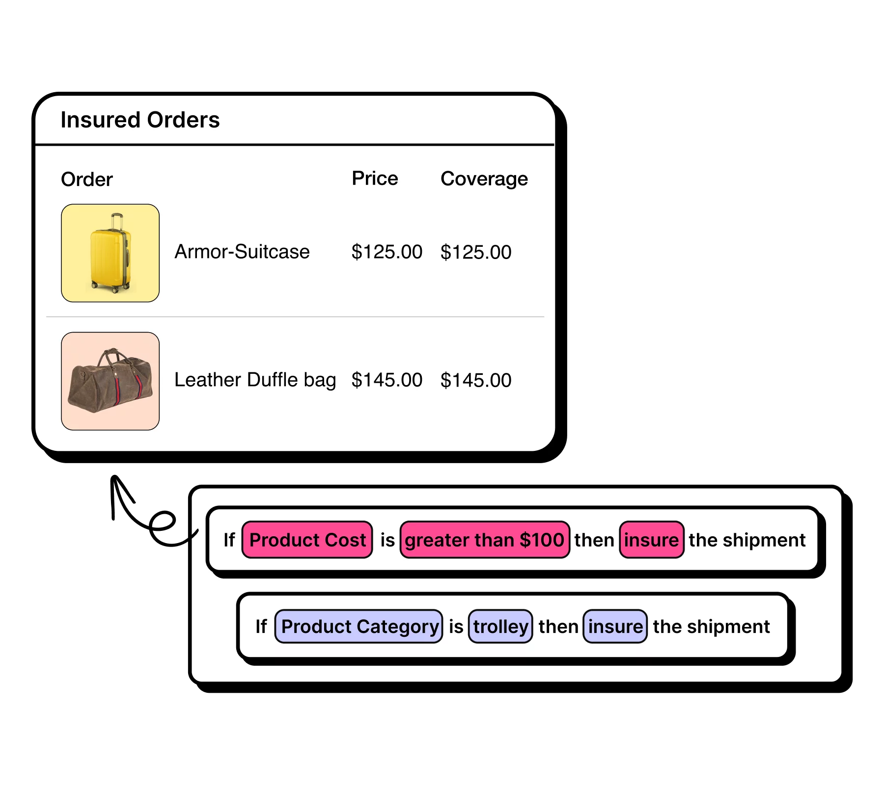 Insurance Automation Insurance Automation