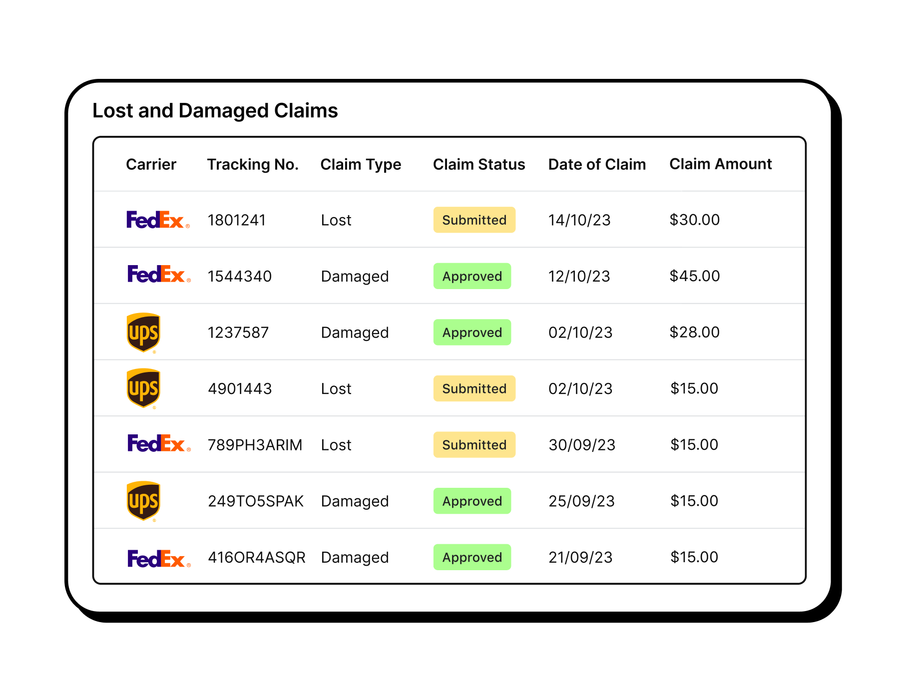 Effortless Claims Management
