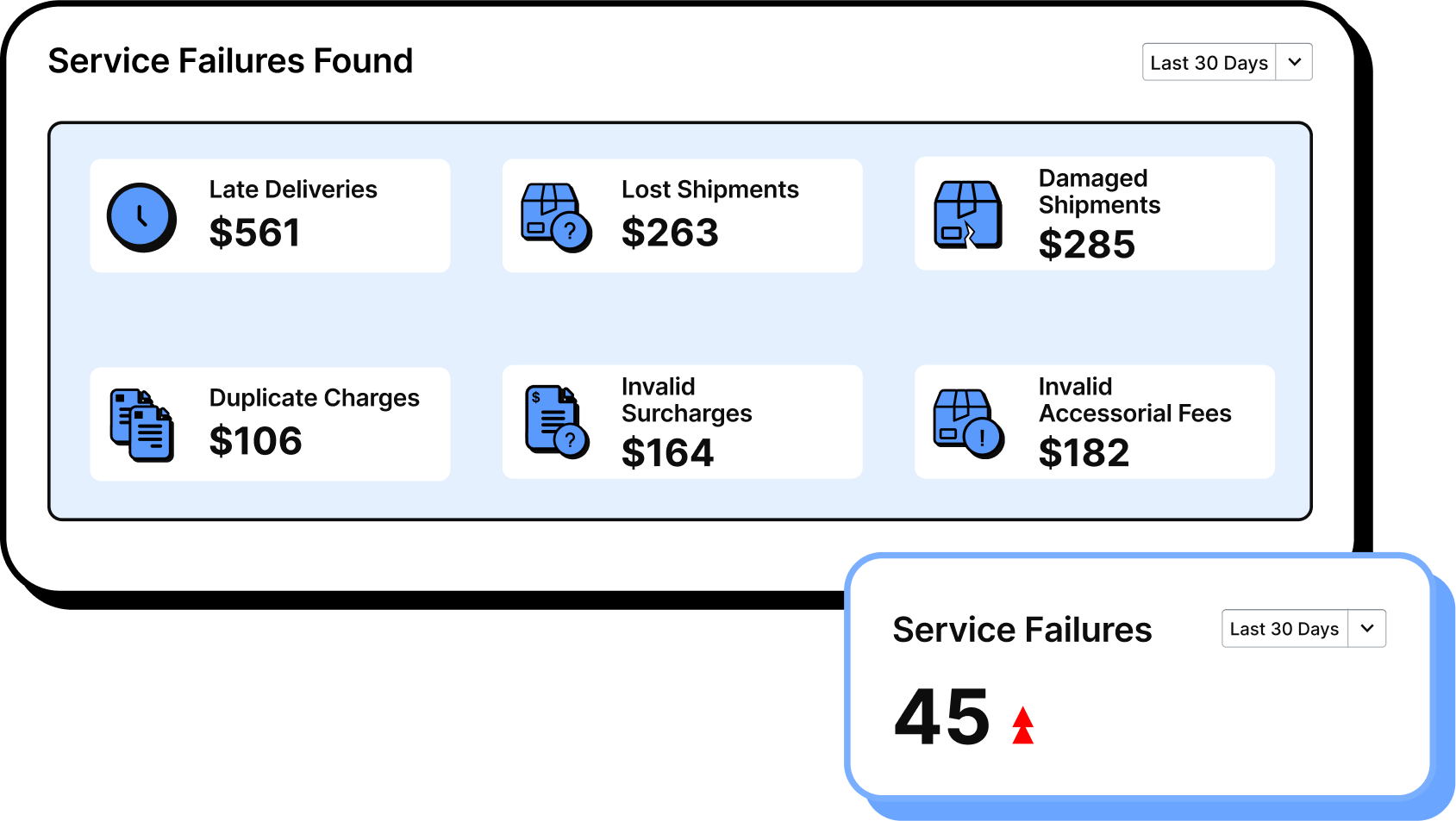 Automated Shipping Invoice Audit