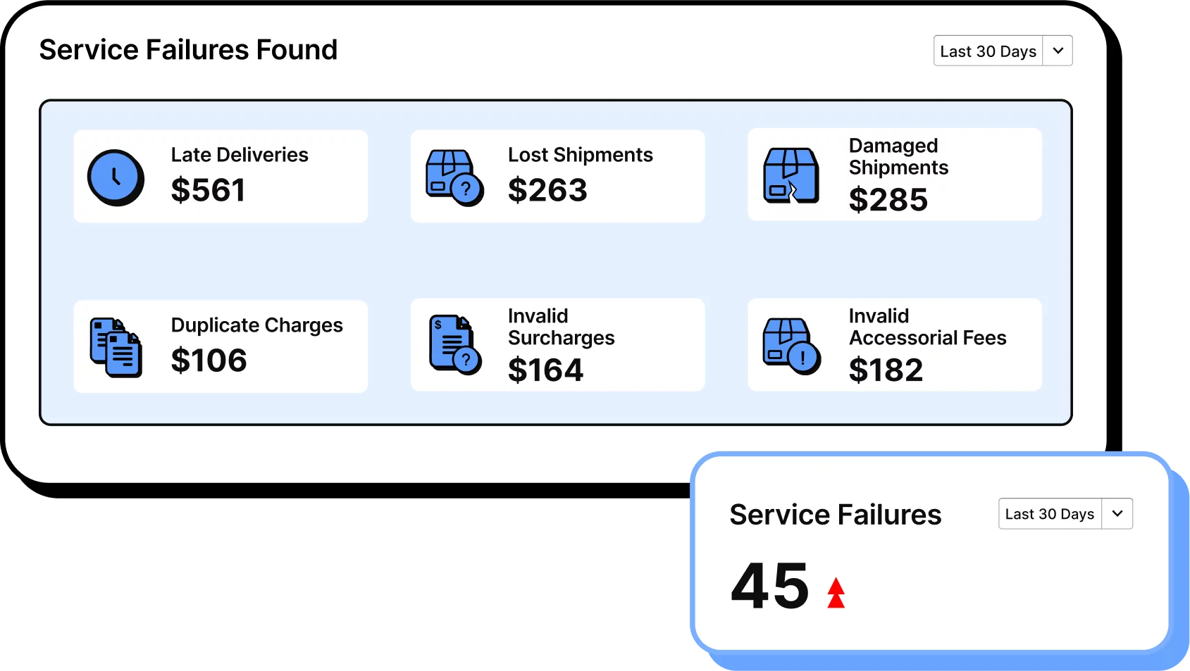 Automated Shipping Invoice Audit Automated Shipping Invoice Audit