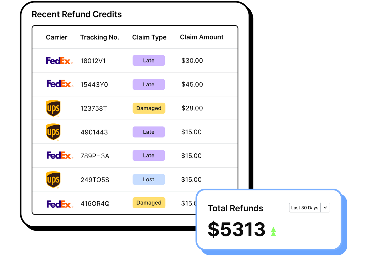 Refunds Credits