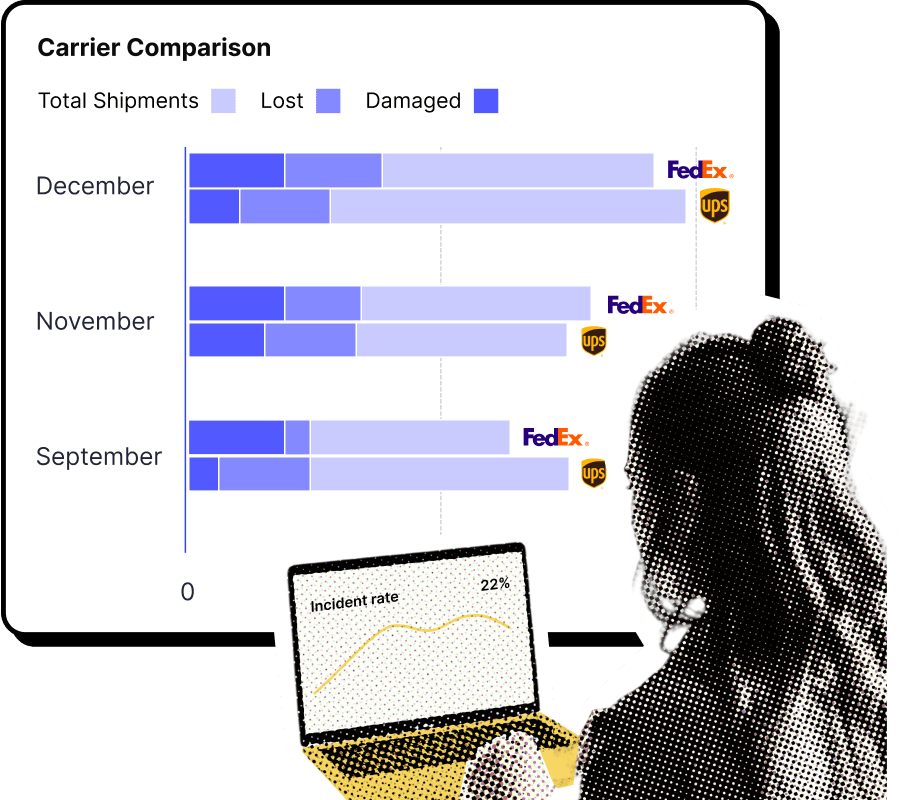 Shipping Carrier Comparison Shipping Carrier Comparison