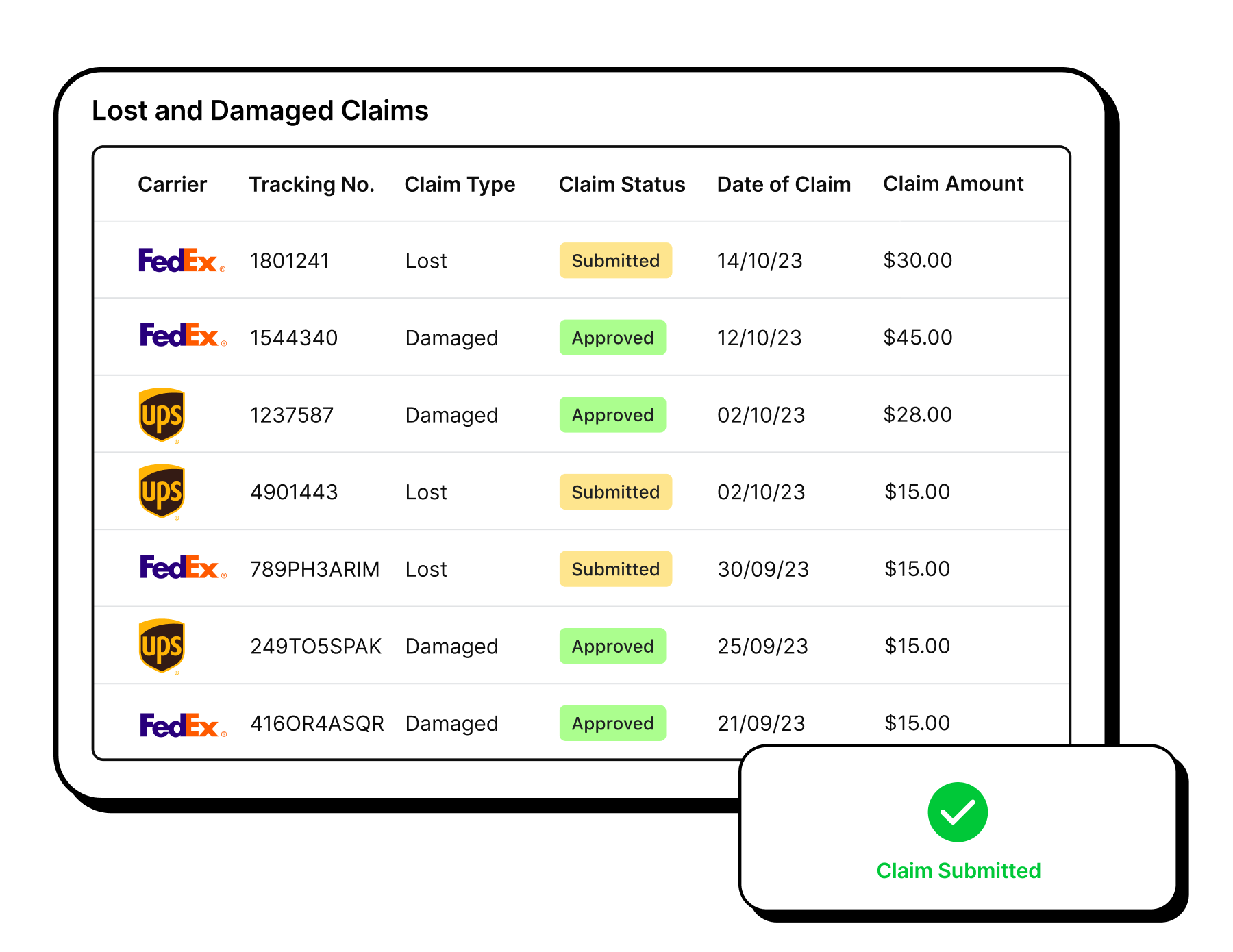 Lost and Damaged Claims