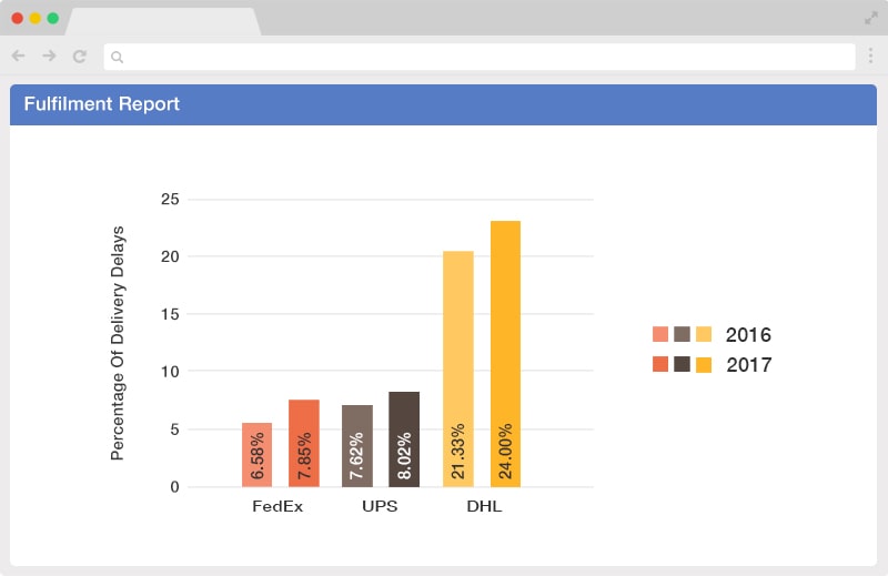 Fulfilmentreport1