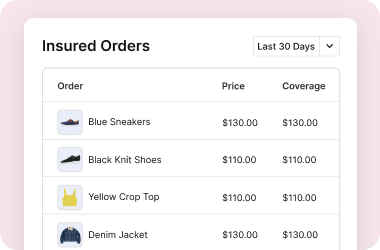 Stay in control of delivery setbacks